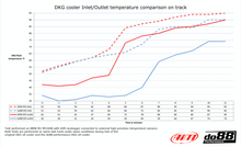 Load image into Gallery viewer, BMW M3 E90 E92 E93 DKG / DCT OIL COOLER RACING