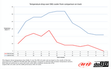 Load image into Gallery viewer, BMW M3 E90 E92 E93 DKG / DCT OIL COOLER RACING
