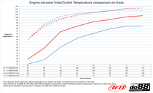 Load image into Gallery viewer, BMW M3 E90 E92 E93 ENGINE OIL COOLER RACING