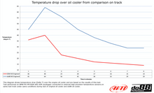 Load image into Gallery viewer, BMW M3 E90 E92 E93 ENGINE OIL COOLER RACING