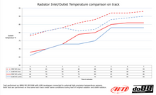 Load image into Gallery viewer, ALUMINUM BMW M3 E9X RADIATOR