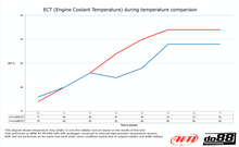 Load image into Gallery viewer, ALUMINUM BMW M3 E9X RADIATOR